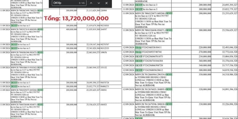 OKVIP nhận được sự huy động của nhà nước đã nhanh chóng ủng hộ tiền đến người dân
